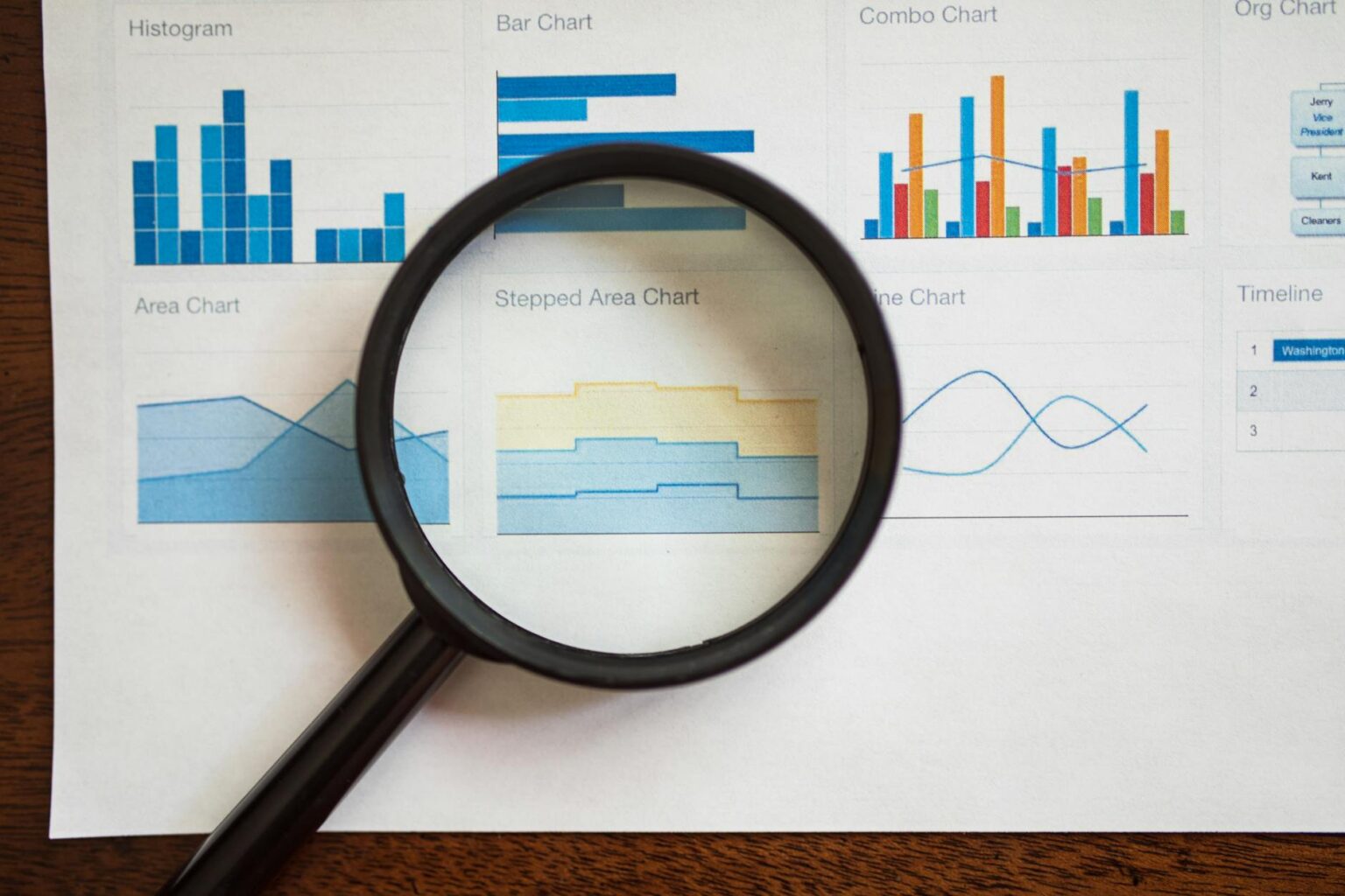 Multiple financial charts and graphs displayed on computer screens showing market performance data