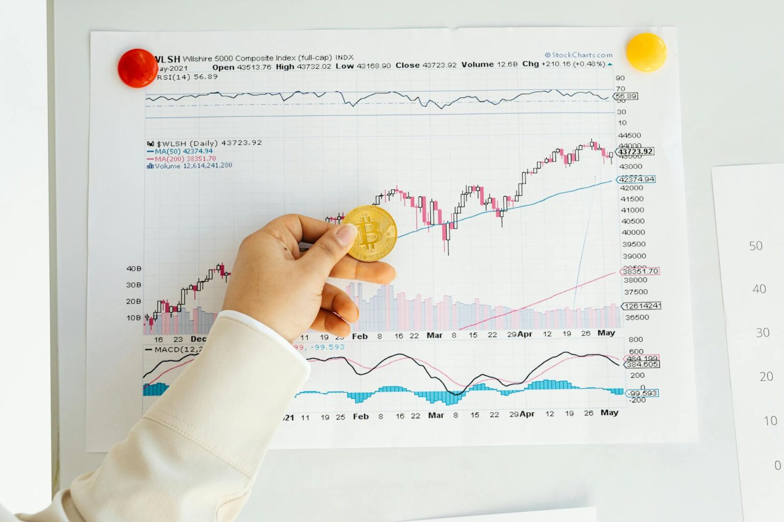Financial charts showing market volatility and fluctuating stock prices