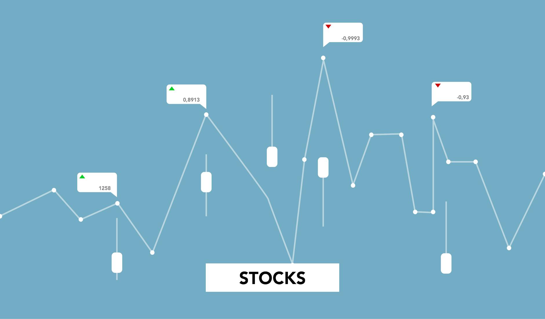 Financial charts and data showing stock market volatility patterns