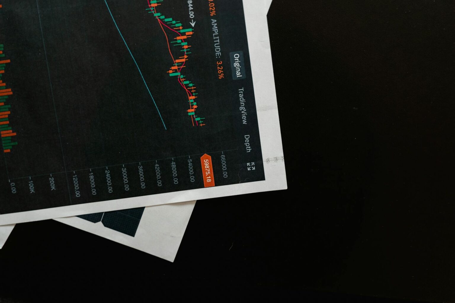 Financial charts showing stock market performance and dividend yields