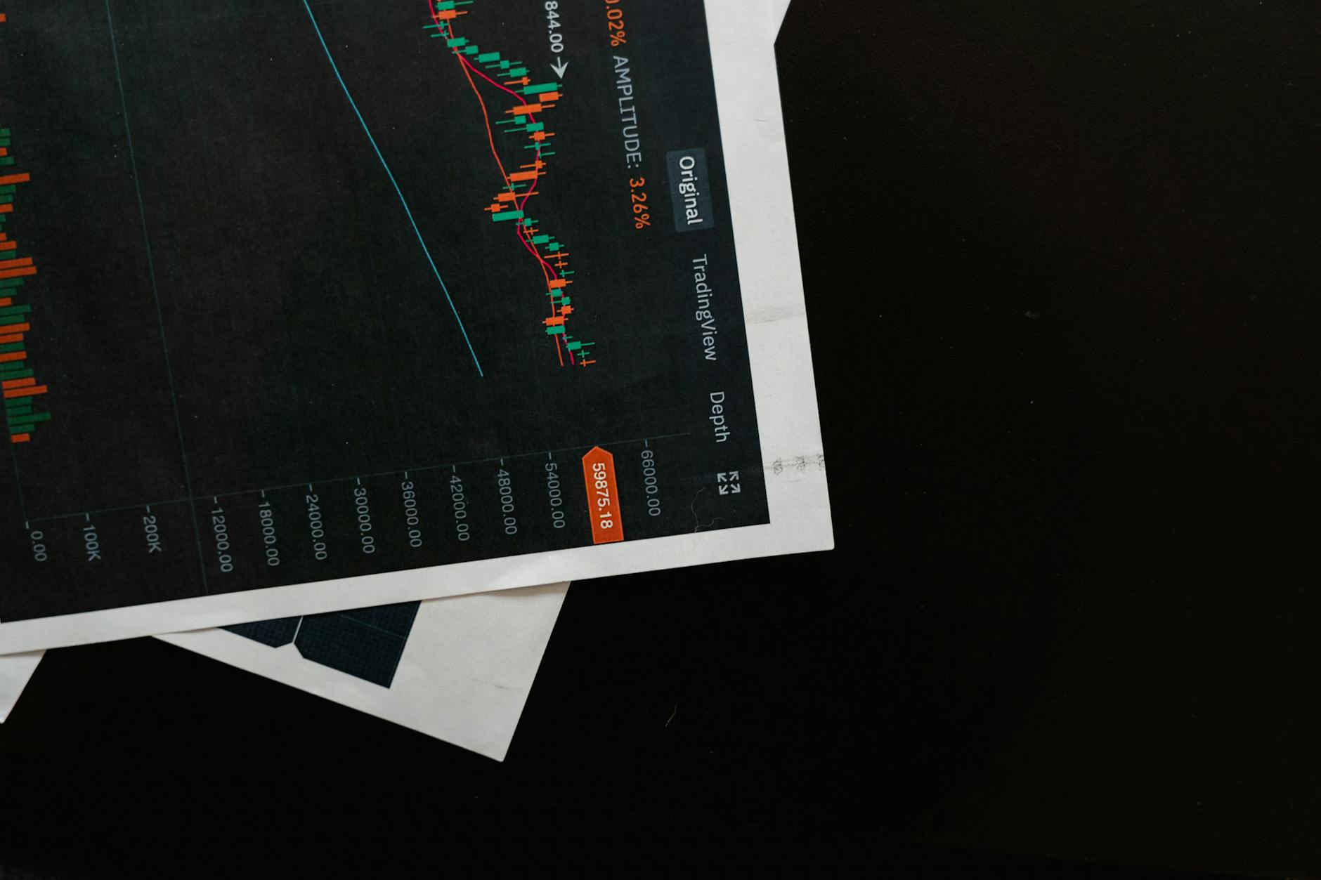 Financial charts showing stock market performance and dividend yields