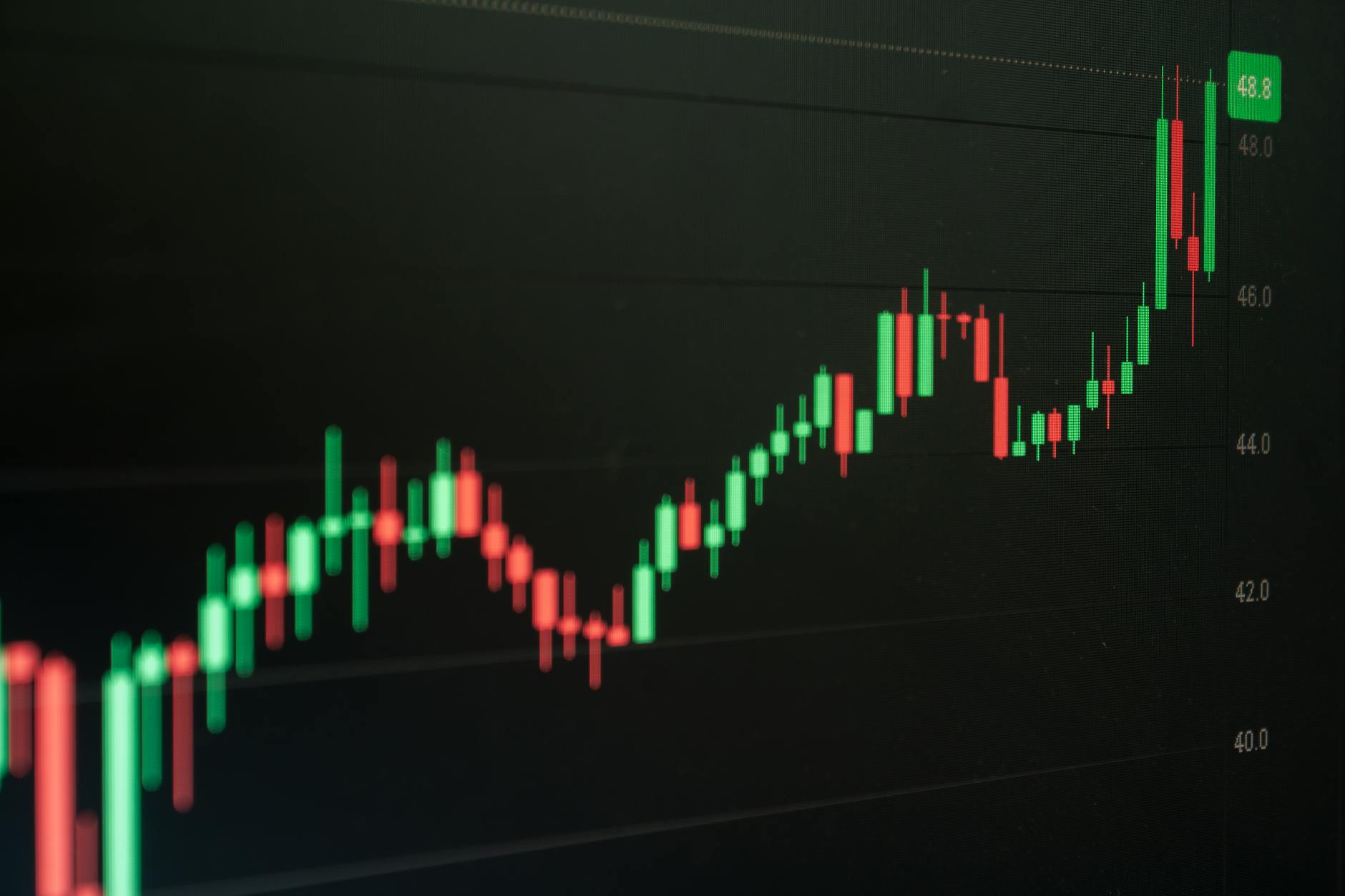 Financial chart showing upward trending stock price movement