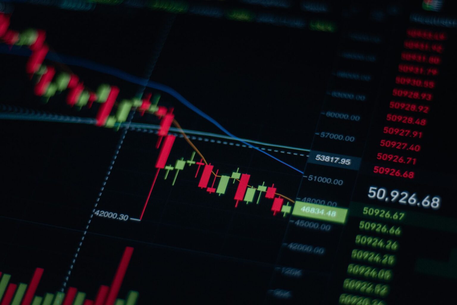 Stock market futures display showing declining Nasdaq and S&P 500 numbers on a trading screen