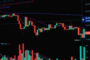 Traders watching stock market screens as futures attempt a recovery