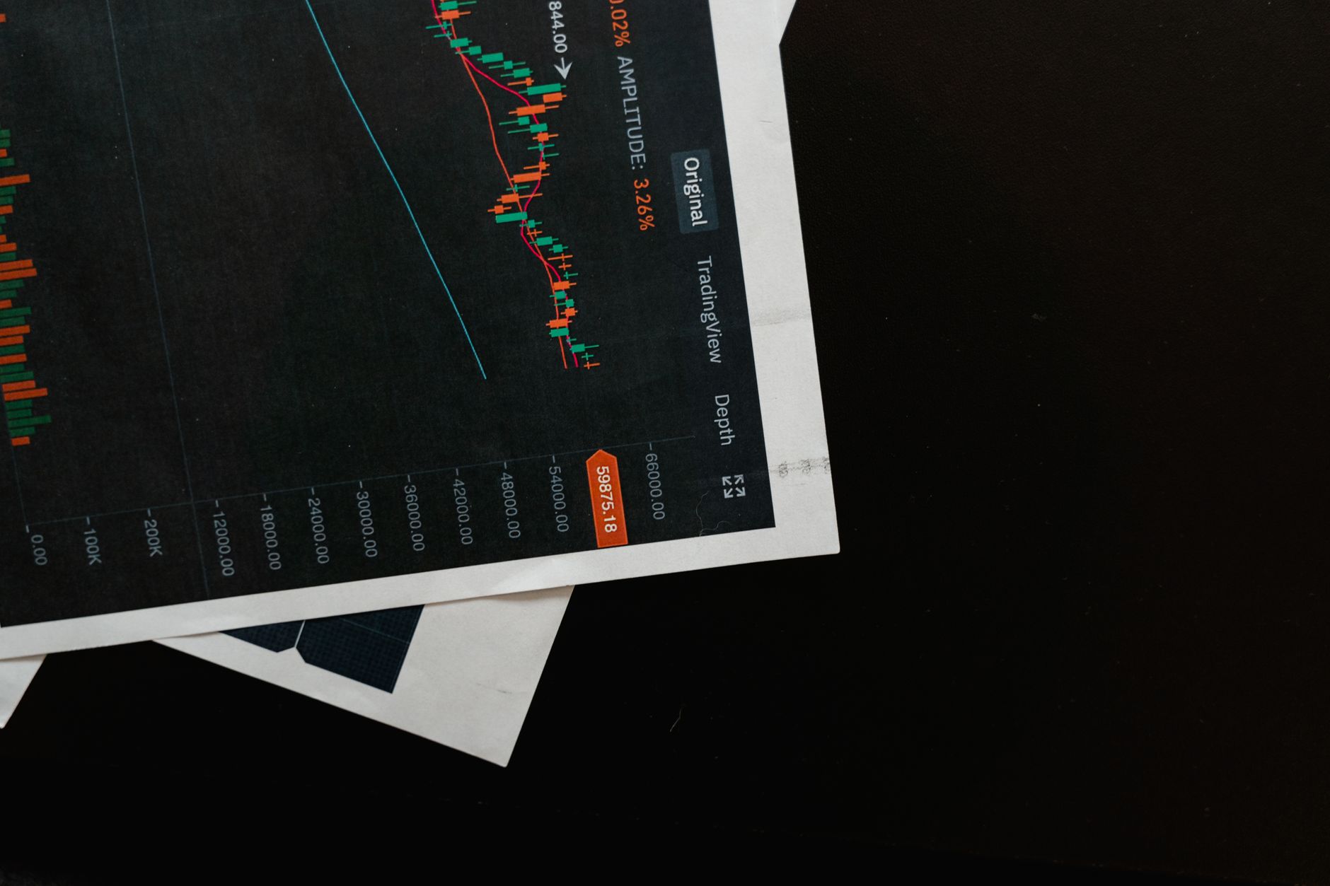 Financial charts and graphs showing portfolio allocation and income streams