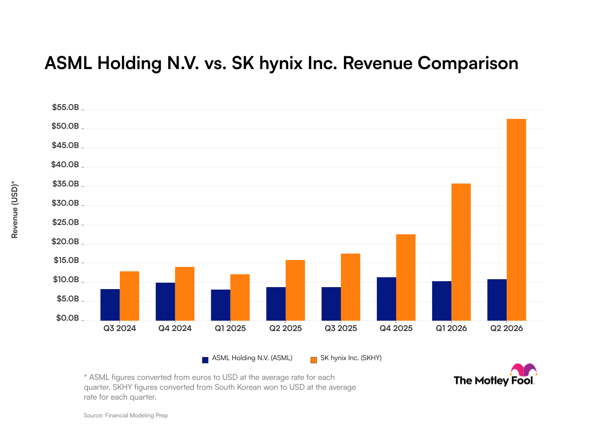 Financial charts on a screen showing revenue and investment trends
